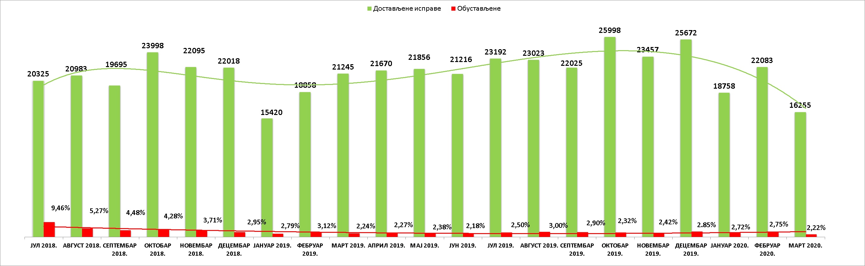 /content/pages/onama/статистика/2020/04-april/Grafik 1.jpg